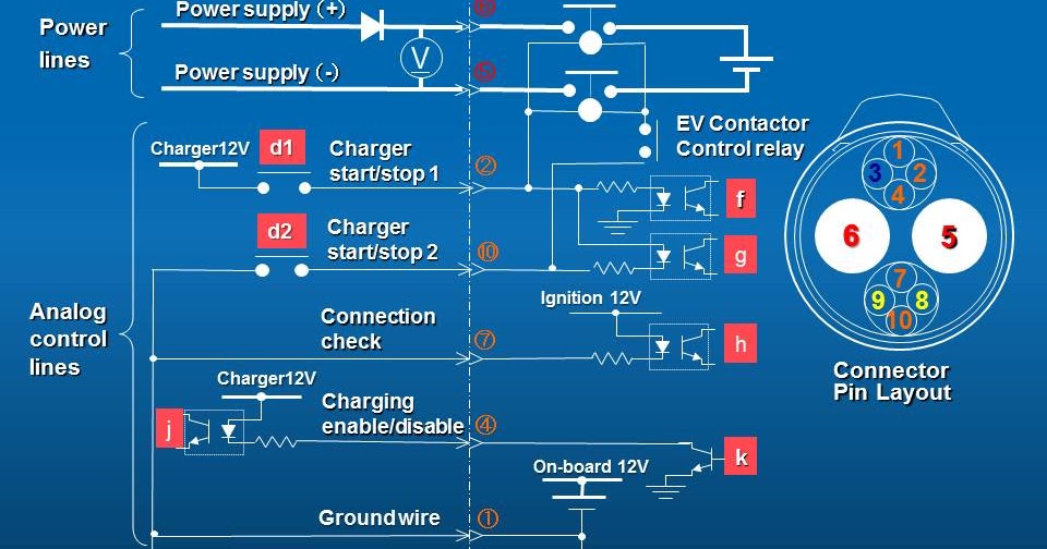 My E-Life Now !: CHAdeMO Connector Interface Technical Diagram