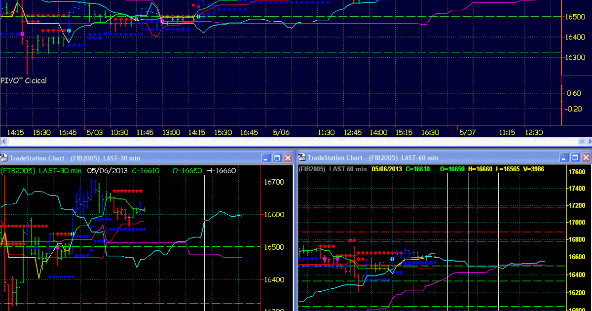 Trading system immobiliare milano