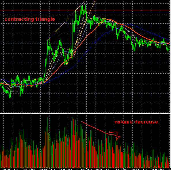 Abcde forex