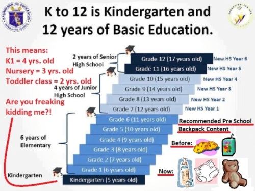 k 12 education in the philippines Angel de dios compiles articles and commentaries on the proposed k-12 education reform in the philippines the government plans to add two. k 12 education in the philippines Angel de dios compiles articles and commentaries on the proposed k-12 education reform in the philippines the government plans to add two.