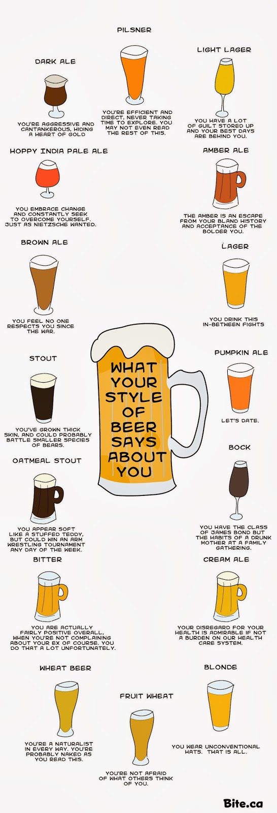 By Beckett Beer explained