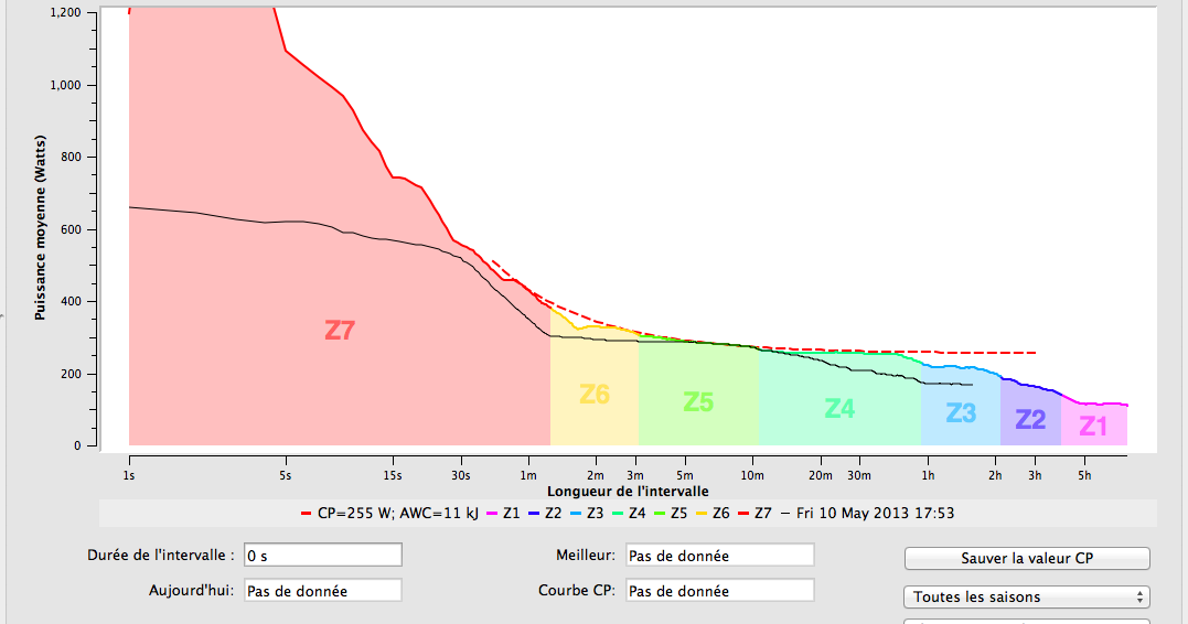 Age Group Triathlon Training with Power Power Zones FTP or Peak Power?