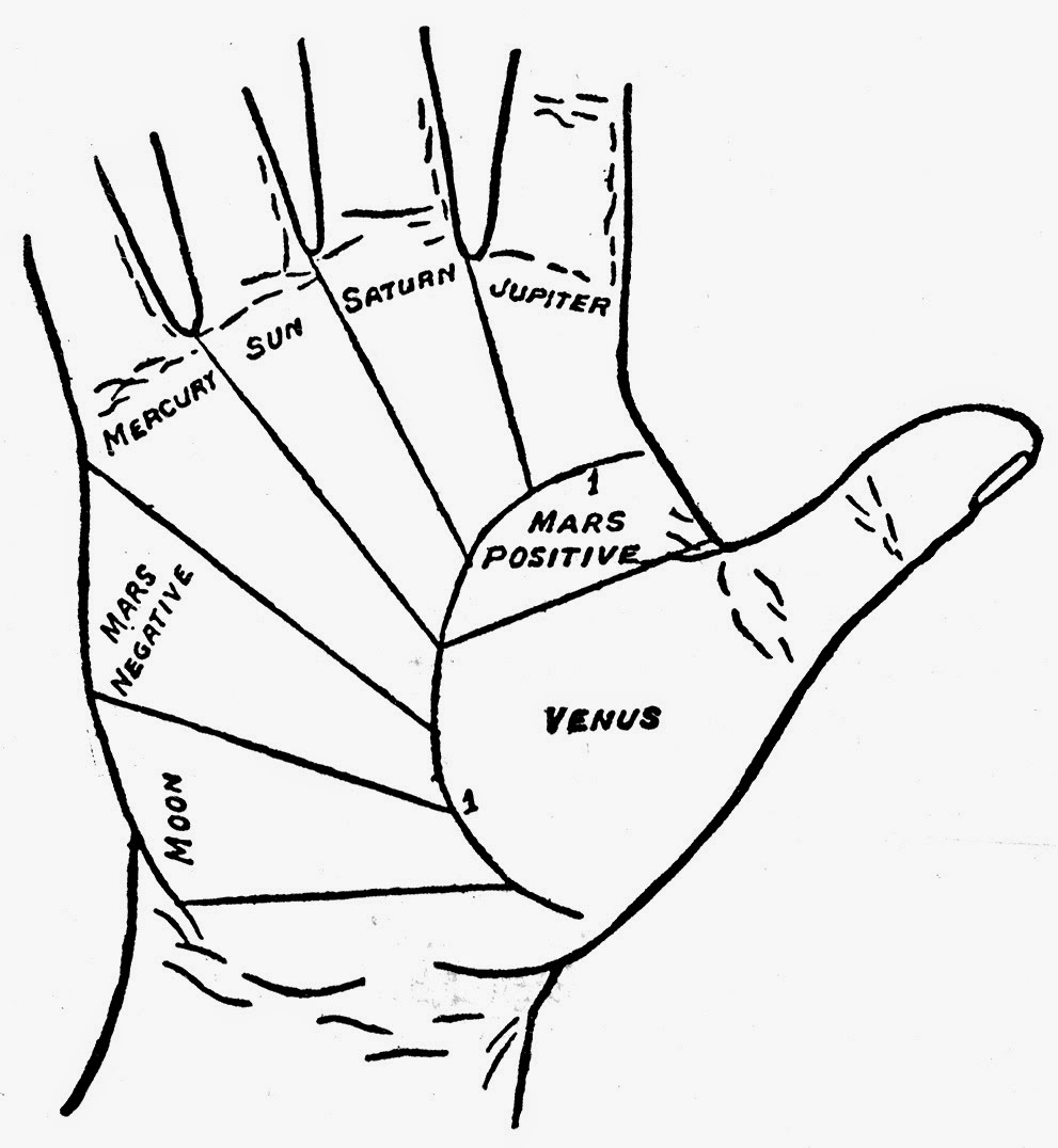 Palmistry Guide Line of Life and its variations (part 1)