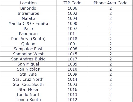 ZIP Codes & Phone Area Code of the City of Manila.