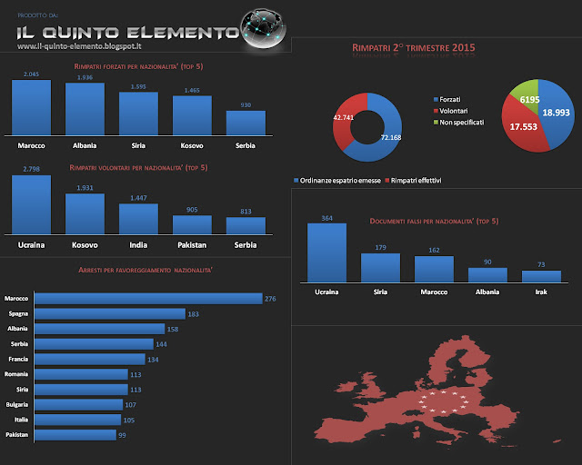 Dati frontex flussi migratori Il Quinto Elemento Frontex flussi migratori dati statistici Il Quinto Elemento