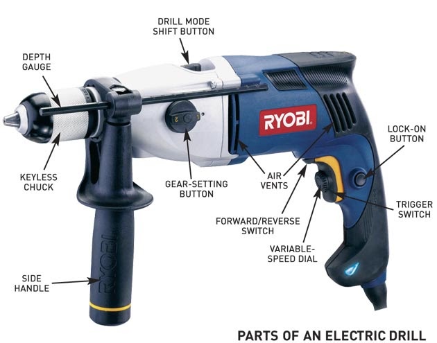 anatomy of a power drill