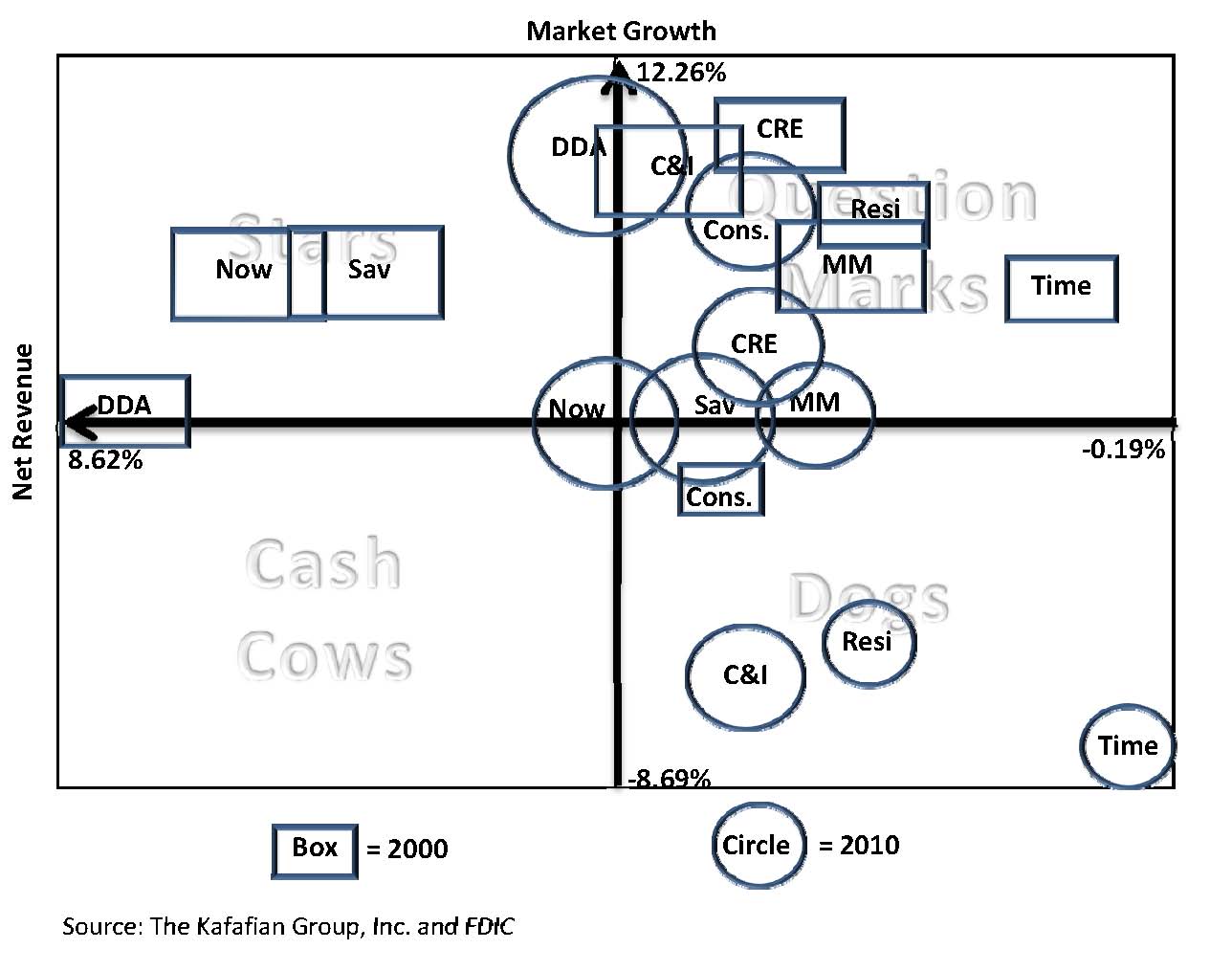 Jeff For Banks Product Profitability Anyone? The JFB ProGrowth Matrix