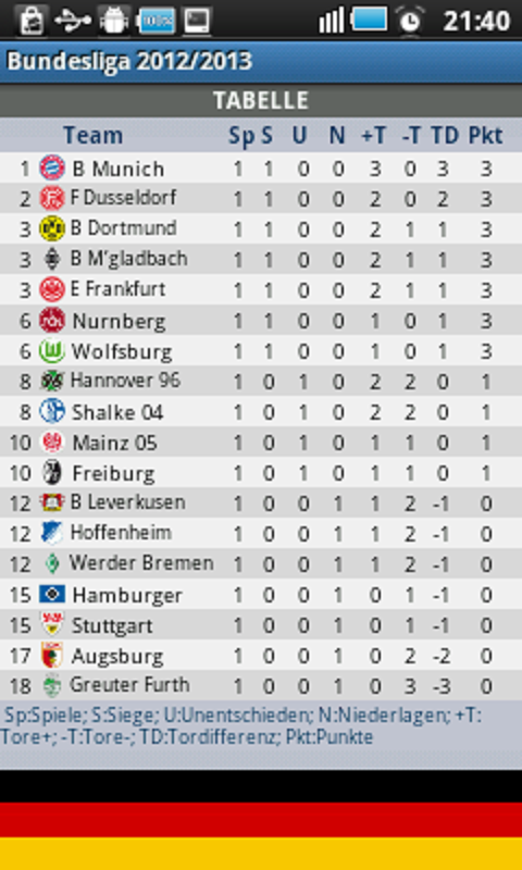 bundesliga 2 standings bundesliga 2 standings