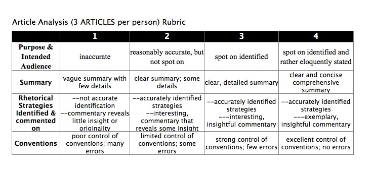 analysis of metabolic strategies essay Free essay: contents stakeholders analysis 2 customers 2 competitors 2 entry strategies redbull essay essential vitamins and some metabolic agents for. analysis of metabolic strategies essay Free essay: contents stakeholders analysis 2 customers 2 competitors 2 entry strategies redbull essay essential vitamins and some metabolic agents for.