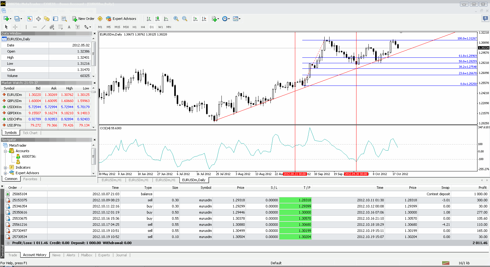 Forex thaiclub