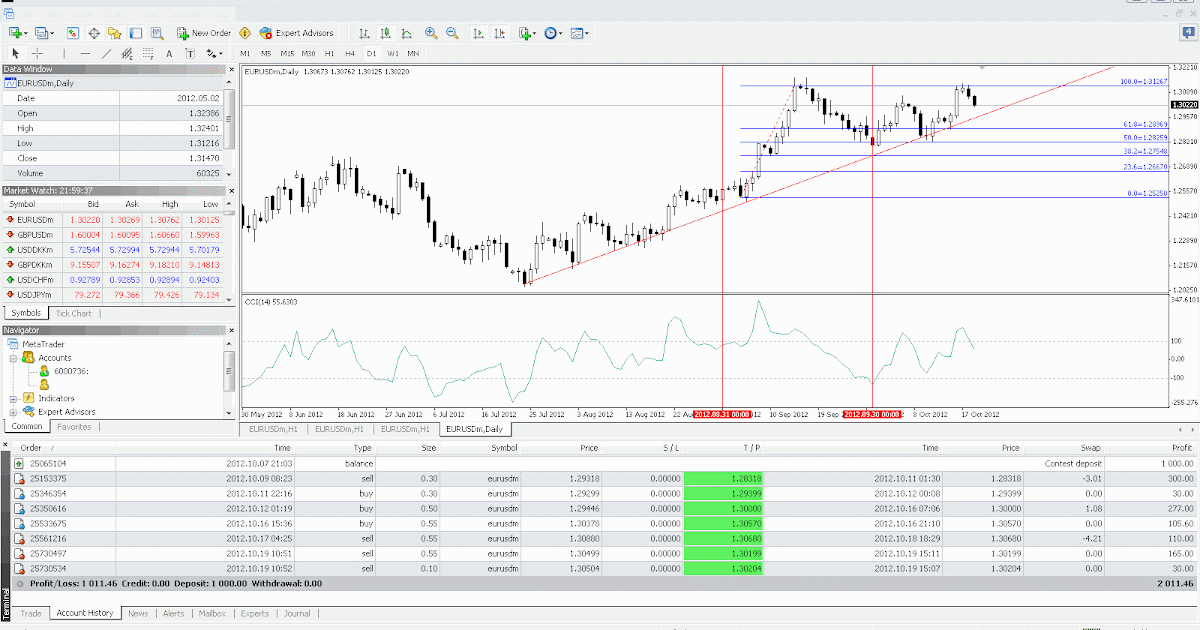 Forex thaiclub