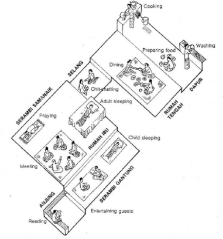 Traditional malay house layout Traditional malay house layout