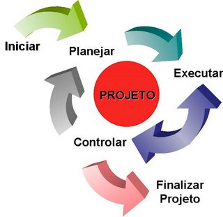 Diploma gerenciamento de projetos