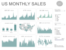 dashboard designs