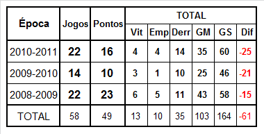 Resultados Anteriores