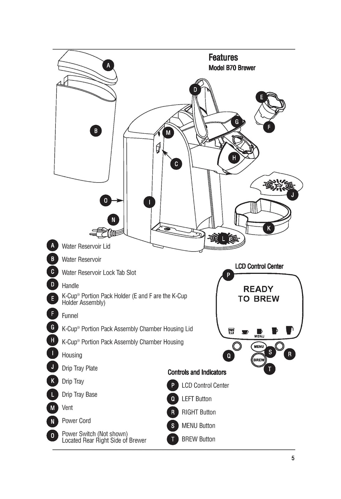 Keurig Coffee Maker Parts List The Coffee Table