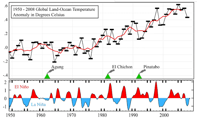 20140110-global-landocean-temp-anomaly-1