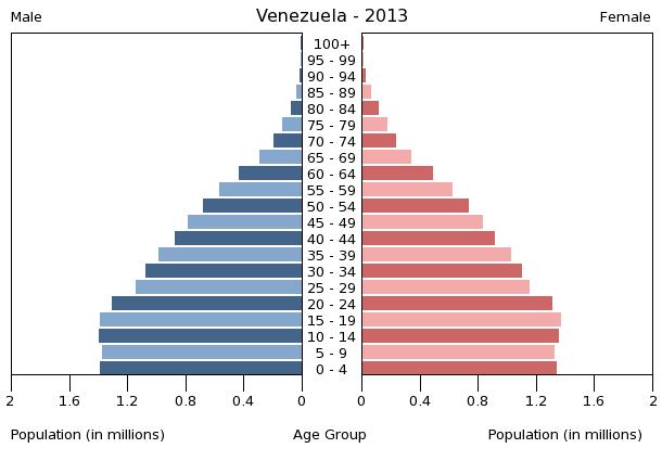 GEOGRAFIA DE LA POBLACION EN VENEZUELA geografia de la poblacion en venezuela: