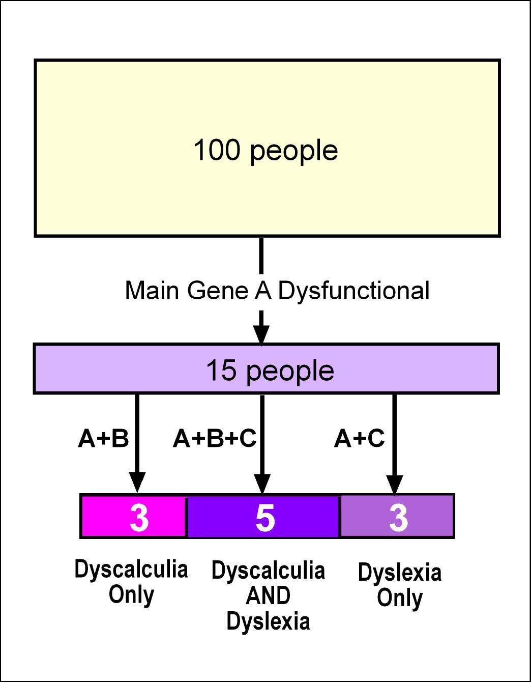 difficulties in mathematics