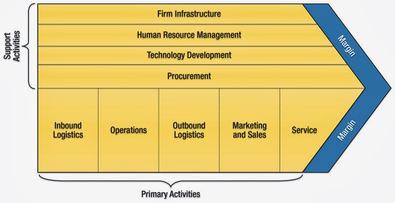 porter value chain siemens What does a marketing plan include siemens ag marketing value what implications do porter’s value chain and the holistic marketing orientation. porter value chain siemens What does a marketing plan include siemens ag marketing value what implications do porter’s value chain and the holistic marketing orientation.