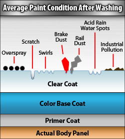 Best Method For Buffing A Cars Paint Best Method For Buffing A Cars Paint