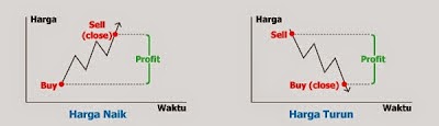 Keuntungan broker forex dari mana