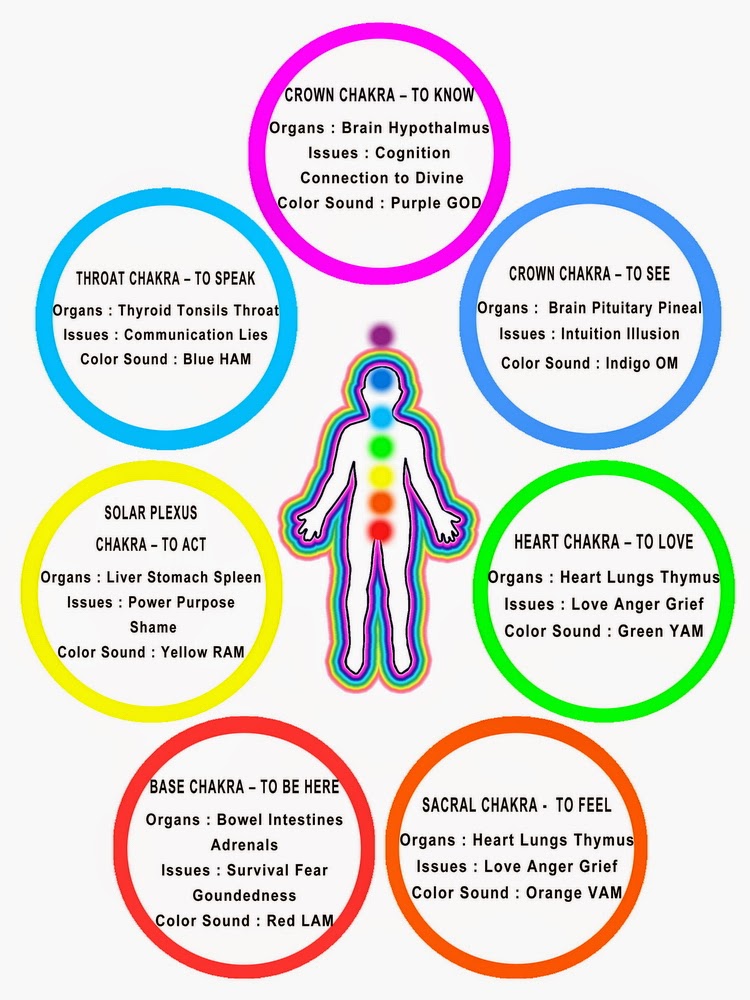 Reiki A Life Force Energy May 10, 2014