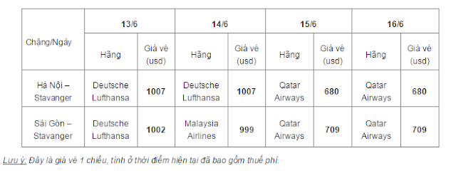 [Image: B%25E1%25BA%25A3ng%2Bgi%25C3%25A1%2Bv%25...vanger.PNG]