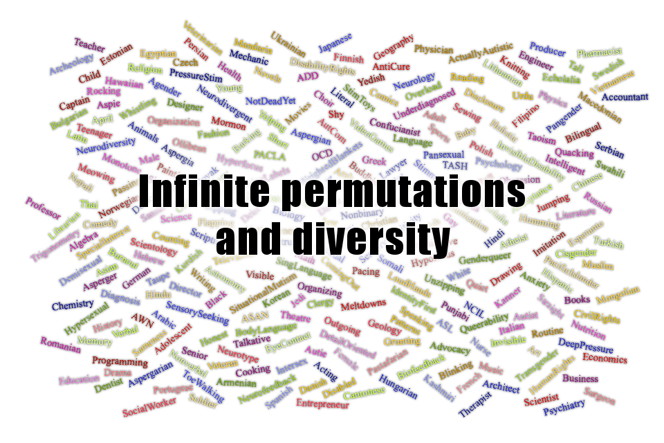 Image description: Bold black letters read "Infinite permutations and diversity". They are surrounded by a colorful word cloud with 300 words representing a variety of topics including art, language, profession, race, religion, sexuality, and commonalities among autistic people.