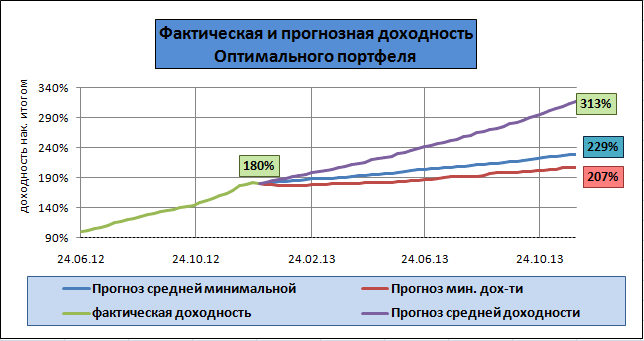 Втб 24 форекс