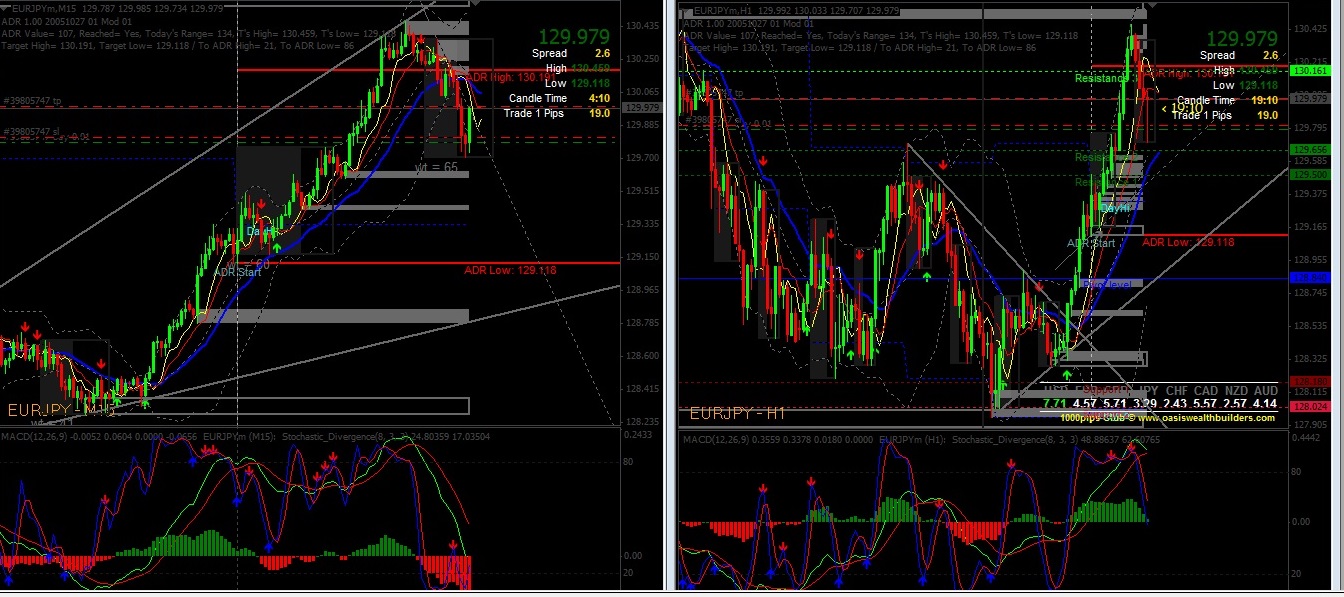 Bollinger bands m1