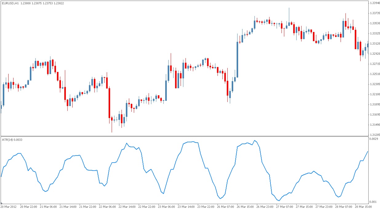 Atr forex formula
