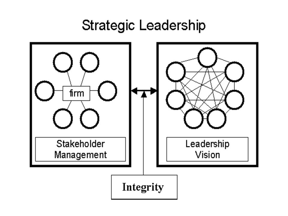 can ethical values be incorporated into an By: dona dezube nearly every company has a vision statement yet far fewer companies have a value statement that will guide employee behavior a failure to include company values and work ethics in the vision statement, or to ensure its compliance, can lead to a host of issues, from lost revenue to corporate malfeasance. can ethical values be incorporated into an By: dona dezube nearly every company has a vision statement yet far fewer companies have a value statement that will guide employee behavior a failure to include company values and work ethics in the vision statement, or to ensure its compliance, can lead to a host of issues, from lost revenue to corporate malfeasance.