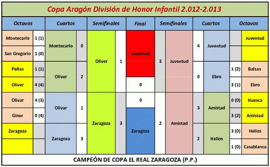 Copa Aragón D.H.I.