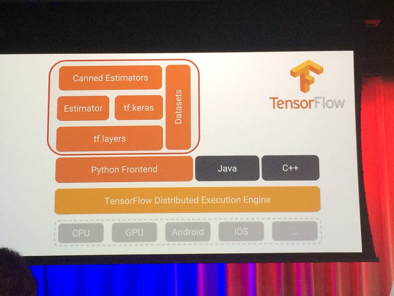 tensorflow in java