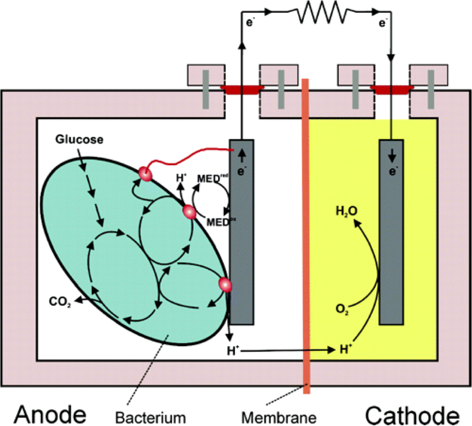 Facility and Property Management BYU