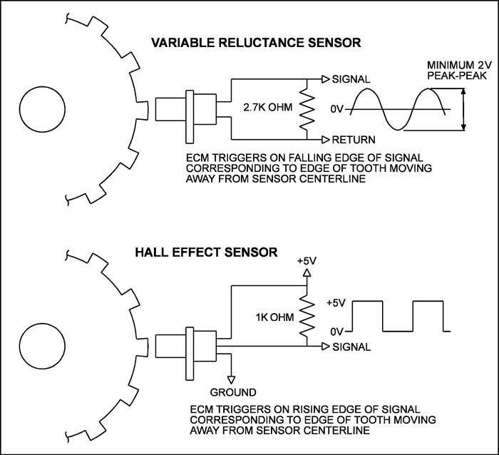 INFERNAIS LOS PEDROS MOTORCYCLES: Desvendando o SEPST ... 2009 jetta wiring diagram grounds 