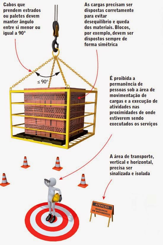Movimentação de Cargas Básico Segurança do Trabalho St