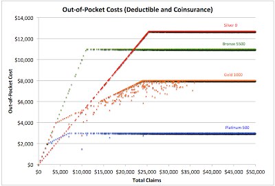 office visit cost optimage health