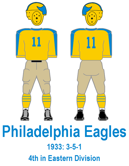 Bill's Update Blog: 1933 Philadelphia Eagles