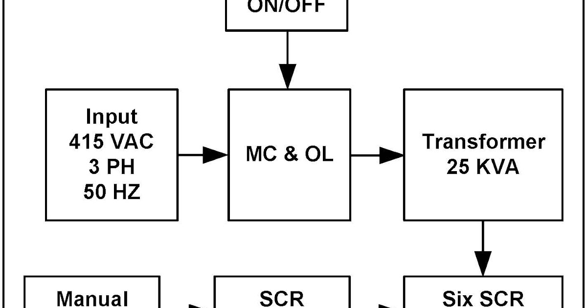 Carl E. Holmes Company (CEHCO) SCR Controlled Variable DC Power Supply