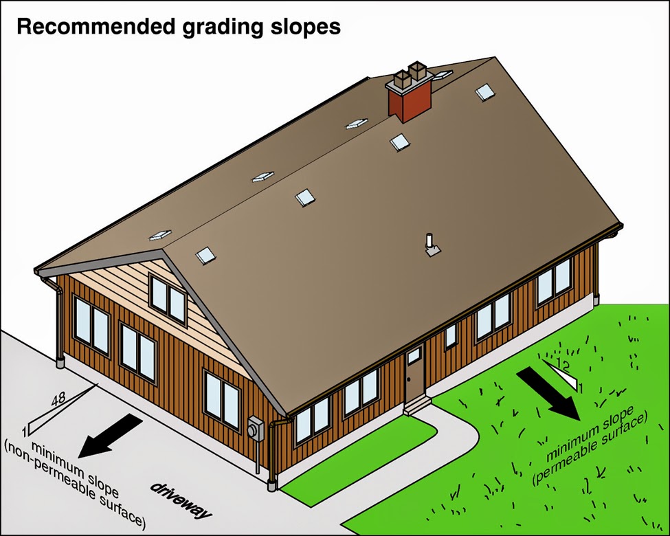 Inspected by 42 (ib42) Ottawa Home Inspections Drainage Around Your