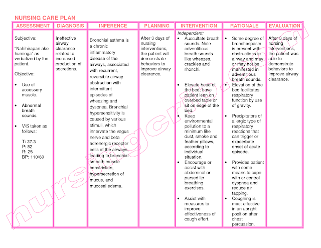 Anxiety Related To Asthma Nursing Diagnosis