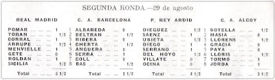 Segunda ronda del II Campeonato de España de Ajedrez por Equipos, Bilbao 1957
