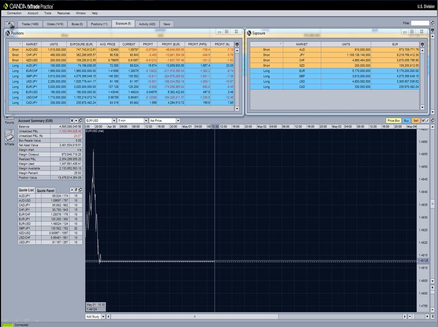 Mg forex