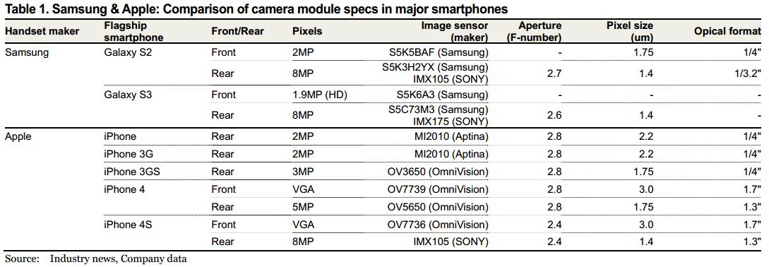 Samsung+Galaxy+S3+camera+vs+Others.JPG