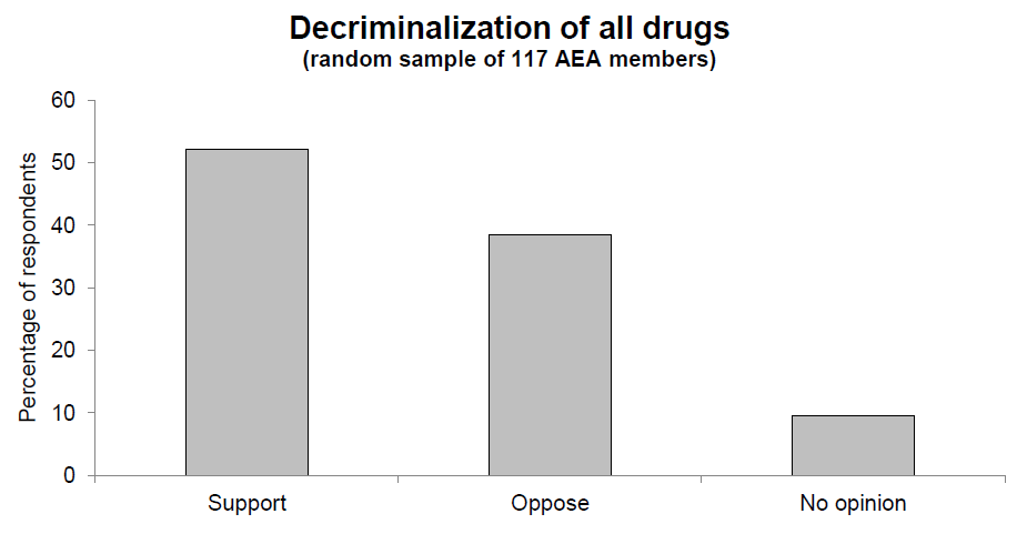 Street Drug Prices Chart