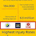 HSE Statistics for Work-related Musculoskeletal disorders
