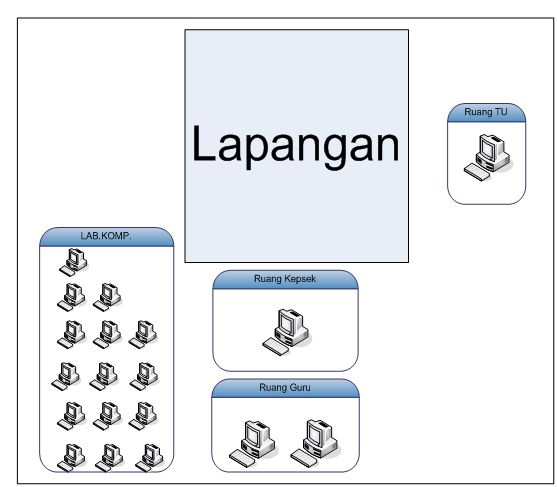 Jaringan Lan