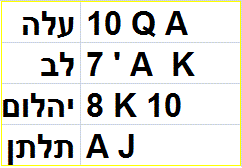 Chance predictions 23/07 JULY